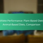 Athlete Performance: Plant-Based Diets, Animal-Based Diets, Comparison
